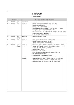 Preview for 3 page of Mitsubishi Electric FR-A800 Instruction Manual