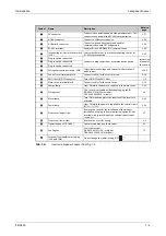 Preview for 27 page of Mitsubishi Electric FR-A800 Instruction Manual