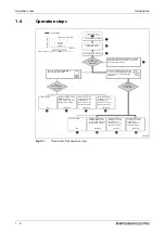 Preview for 28 page of Mitsubishi Electric FR-A800 Instruction Manual