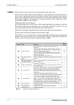 Preview for 32 page of Mitsubishi Electric FR-A800 Instruction Manual