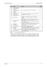 Preview for 33 page of Mitsubishi Electric FR-A800 Instruction Manual