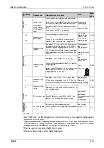 Preview for 67 page of Mitsubishi Electric FR-A800 Instruction Manual