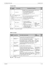 Preview for 69 page of Mitsubishi Electric FR-A800 Instruction Manual