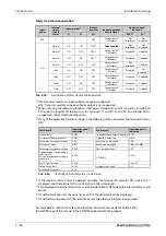 Preview for 86 page of Mitsubishi Electric FR-A800 Instruction Manual