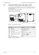 Preview for 91 page of Mitsubishi Electric FR-A800 Instruction Manual