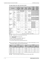 Preview for 104 page of Mitsubishi Electric FR-A800 Instruction Manual