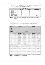 Preview for 105 page of Mitsubishi Electric FR-A800 Instruction Manual