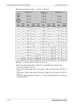 Preview for 106 page of Mitsubishi Electric FR-A800 Instruction Manual