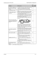 Preview for 143 page of Mitsubishi Electric FR-A800 Instruction Manual