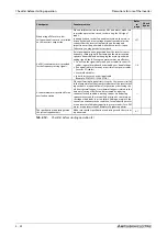 Preview for 144 page of Mitsubishi Electric FR-A800 Instruction Manual