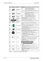 Preview for 150 page of Mitsubishi Electric FR-A800 Instruction Manual