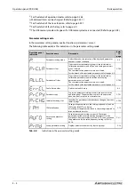 Preview for 152 page of Mitsubishi Electric FR-A800 Instruction Manual