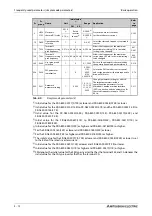 Preview for 160 page of Mitsubishi Electric FR-A800 Instruction Manual