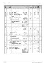 Preview for 184 page of Mitsubishi Electric FR-A800 Instruction Manual