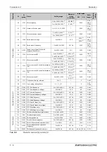 Preview for 186 page of Mitsubishi Electric FR-A800 Instruction Manual