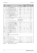 Preview for 188 page of Mitsubishi Electric FR-A800 Instruction Manual