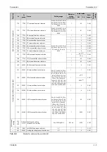 Preview for 189 page of Mitsubishi Electric FR-A800 Instruction Manual