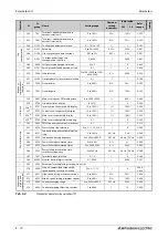 Preview for 190 page of Mitsubishi Electric FR-A800 Instruction Manual