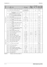 Preview for 192 page of Mitsubishi Electric FR-A800 Instruction Manual