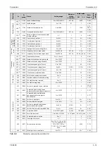 Preview for 193 page of Mitsubishi Electric FR-A800 Instruction Manual