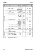 Preview for 194 page of Mitsubishi Electric FR-A800 Instruction Manual