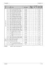 Preview for 195 page of Mitsubishi Electric FR-A800 Instruction Manual