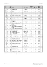 Preview for 196 page of Mitsubishi Electric FR-A800 Instruction Manual