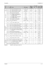 Preview for 197 page of Mitsubishi Electric FR-A800 Instruction Manual