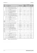 Preview for 198 page of Mitsubishi Electric FR-A800 Instruction Manual