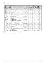 Preview for 199 page of Mitsubishi Electric FR-A800 Instruction Manual