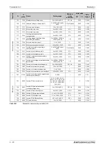 Preview for 200 page of Mitsubishi Electric FR-A800 Instruction Manual