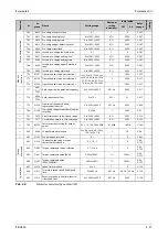 Preview for 201 page of Mitsubishi Electric FR-A800 Instruction Manual