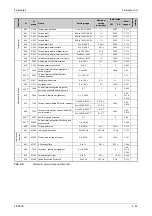 Preview for 203 page of Mitsubishi Electric FR-A800 Instruction Manual