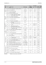 Preview for 204 page of Mitsubishi Electric FR-A800 Instruction Manual