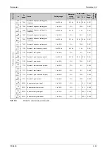 Preview for 205 page of Mitsubishi Electric FR-A800 Instruction Manual