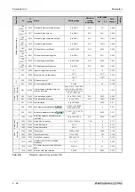 Preview for 206 page of Mitsubishi Electric FR-A800 Instruction Manual