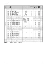 Preview for 207 page of Mitsubishi Electric FR-A800 Instruction Manual