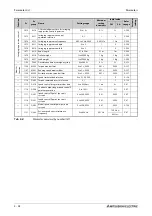 Preview for 208 page of Mitsubishi Electric FR-A800 Instruction Manual