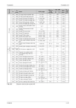 Preview for 209 page of Mitsubishi Electric FR-A800 Instruction Manual