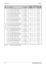 Preview for 210 page of Mitsubishi Electric FR-A800 Instruction Manual