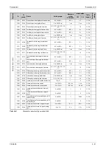 Preview for 211 page of Mitsubishi Electric FR-A800 Instruction Manual