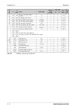 Preview for 212 page of Mitsubishi Electric FR-A800 Instruction Manual