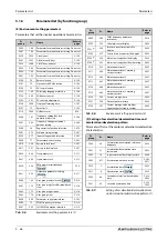 Preview for 216 page of Mitsubishi Electric FR-A800 Instruction Manual