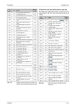 Preview for 217 page of Mitsubishi Electric FR-A800 Instruction Manual