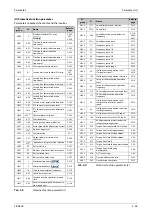 Preview for 218 page of Mitsubishi Electric FR-A800 Instruction Manual