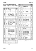 Preview for 219 page of Mitsubishi Electric FR-A800 Instruction Manual