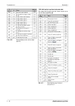 Preview for 220 page of Mitsubishi Electric FR-A800 Instruction Manual