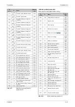 Preview for 221 page of Mitsubishi Electric FR-A800 Instruction Manual