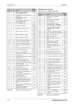 Preview for 222 page of Mitsubishi Electric FR-A800 Instruction Manual