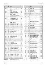 Preview for 223 page of Mitsubishi Electric FR-A800 Instruction Manual